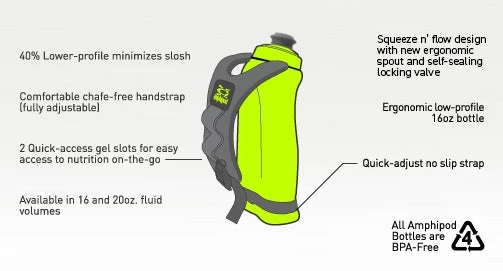 Amphipod Hydraform Ergo Minimalist 16 Oz Water Bottle - Charcoal (40008-16-02) 4 Amphipod Hydraform Ergo Minimalist 16 Oz Water Bottle - Charcoal (40008-16-02) - Image 2